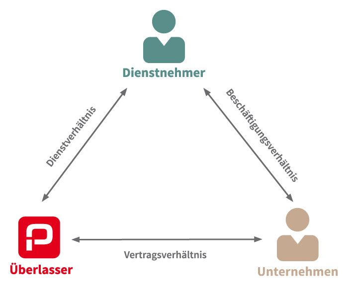 Dreiecksgrafik_gross